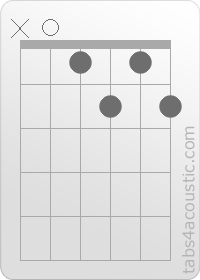 Chord diagram, Adim (x,0,1,2,1,2)